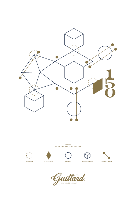 Guittard 150th Anniversary Commemorative Letterpress Poster  - Theobroma Compound